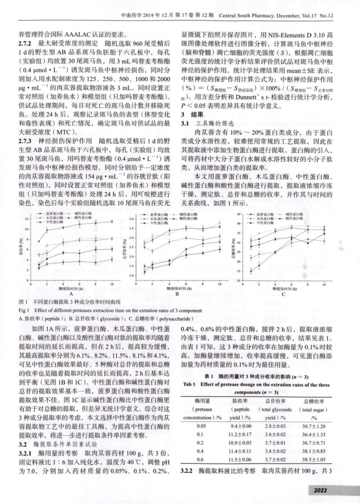 肉苁蓉提取工艺优化及其神经保护作用的分析_03.png
